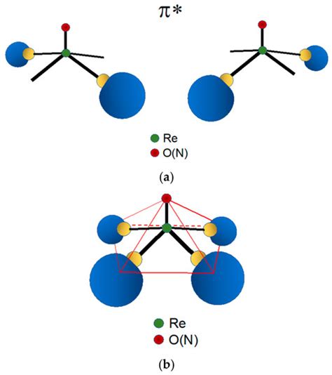 Fundamentals of Rhenium.
